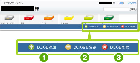 Boxのカスタマイズ