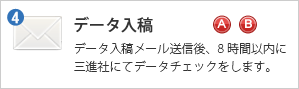 データ入稿メール - データ入稿メール送信後、8時間以内に三進社にてデータチェックをします。