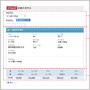 Step2 表紙を決める